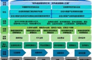 大数据应用的典型案例
