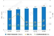 物流行业发展前景和趋势分析