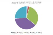 大数据专业课考什么