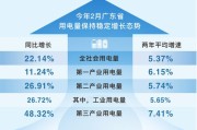 广东电网数据信息所