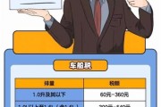 新能源车要车船税吗