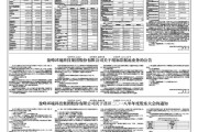 盈峰集团股票