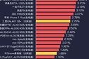 华为手机排行榜2024销量前十名