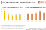 美的集团存在问题及数据