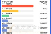 投资新能源行业：播放宝新能源股票的建议