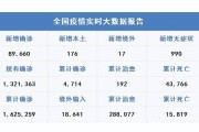 怀化疫情数据统计