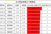 大数据龙头股票名单