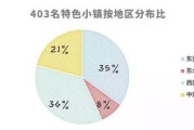 政务领域大数据要求