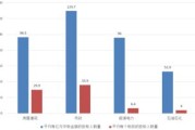 大数据招标