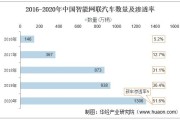 1.智能驾驶和自动驾驶