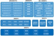 商科大数据是什么