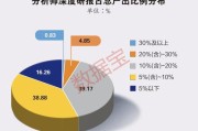 大数据专业劣势