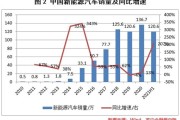 新能源车占汽车总量比例