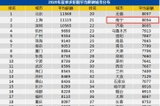 【限时抢购】智能生活新伙伴-探索未来，仅需XX元！