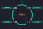 大数据营销的优势和劣势