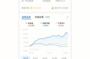 大数据涨价
