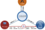 大数据营销的四种模式
