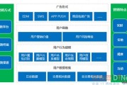 大数据营销方案策划
