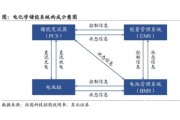 新能源储能设备有哪些
