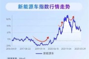 新能源的产业基金是什么