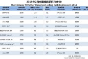 国产手机前五名排名