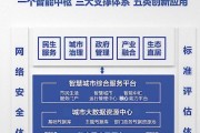 大数据中心项目