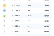 新能源涨价原因