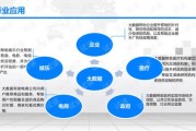 高校大数据平台建设方案