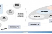 上汽新能源纯电动汽车