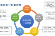 精准大数据分析平台