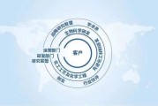 巴斯夫化工巨头的“新三样”战略转型