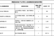 九次方大数据公司搬走了