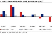 398051中海新能源混合基金