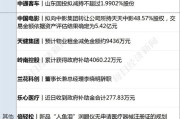 欧盟对新能源的税费是多少