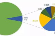 研究生大数据专业方向怎么样