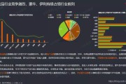 2020淘宝大数据