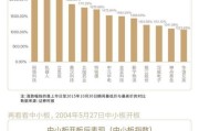 大数据分析师面试自我介绍