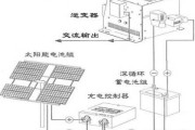 新能源项目前景