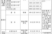 成都新能源车车船税多少