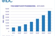 大数据的核心价值是什么