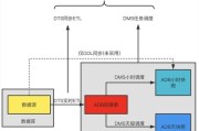 浪潮数据要素治理与大模型应用山东省工程研究中心获省级认定
