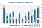 医学大数据工程专业前景展望