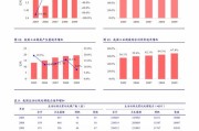 什么是回收价格？