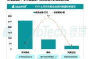 华为开发者大会心得 华为开发者大会2021鸿蒙平台亮眼