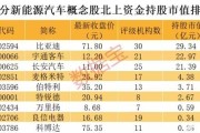 物流龙头股一览表