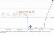 多少钱属于诈骗行为