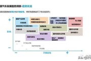 十四五规划新能源主要内容