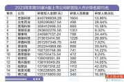 东莞新能源有几家厂