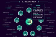 大数据产业有哪些