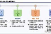交银新能如何卖出